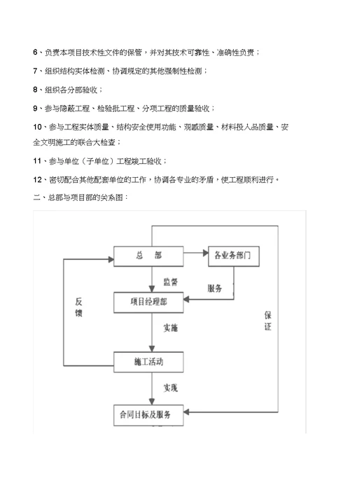 浆砌片石护坡工程