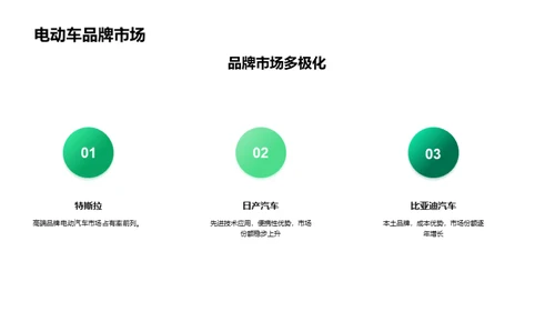商务风交通汽车学术答辩PPT模板