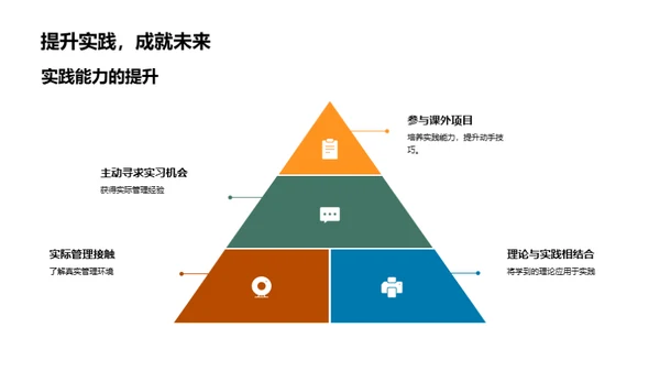 管理学实践探索