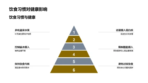 营养与饮食