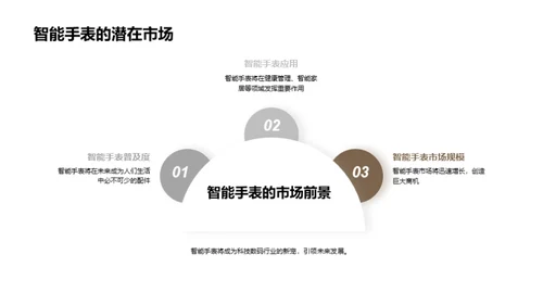 智能腕表：引领科技新潮