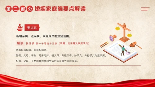民法典婚姻篇学习民法典法律知识PPT课件