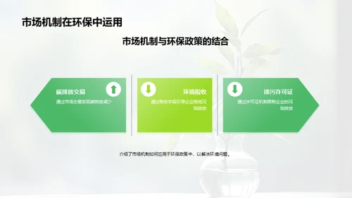 经济学视角下的环保