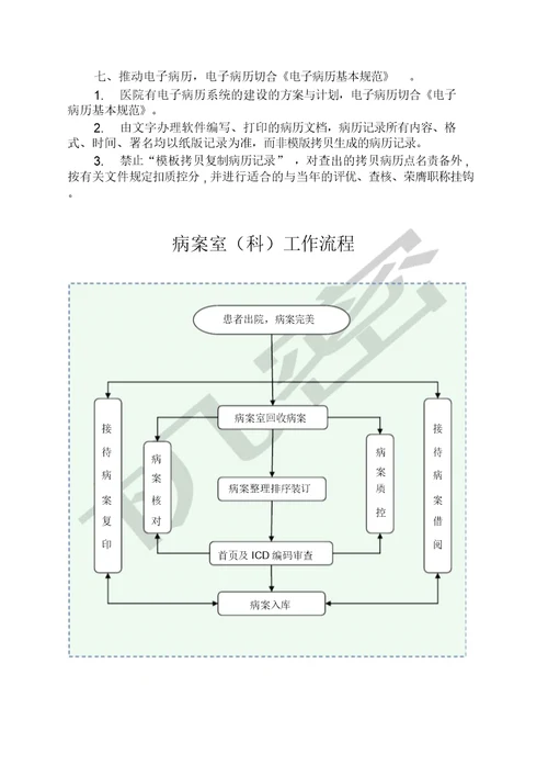 病案管理制度全套