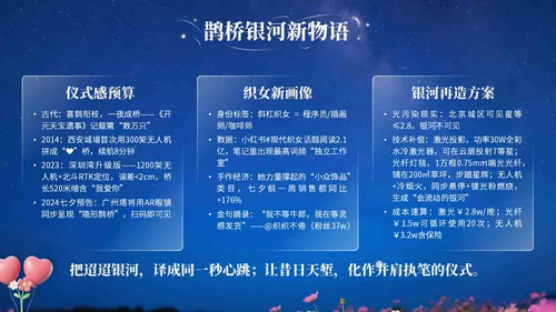 浅橙色3D立体风七夕浪漫约会策划PPT模版