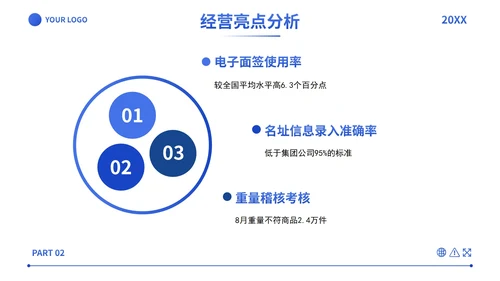 蓝色简约实景几何商务经营分析工作汇报PPT模板