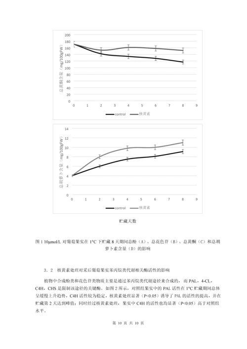 核黄素处理对葡萄果实中苯丙烷类代谢调控机理研究--毕业论文设计.docx