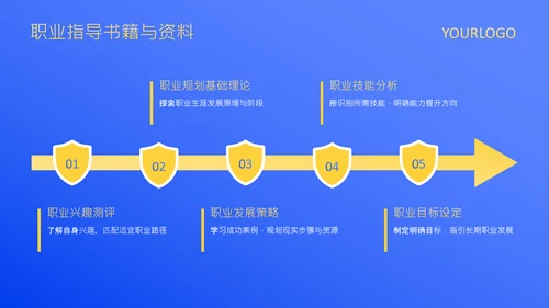 蓝色扁平风大学生职业发展规划PPT