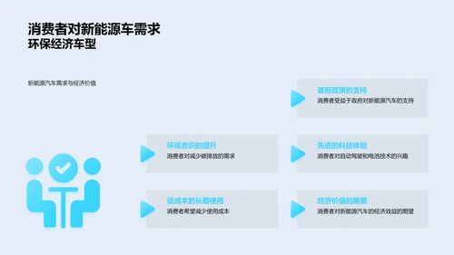 新能源汽车营销策略PPT模板