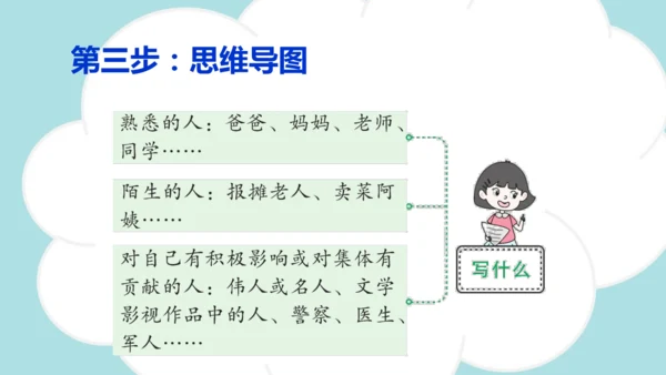 统编版语文六年级上册 第八单元 习作：有你，真好  课件
