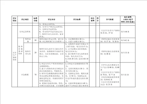 供热企业安全生产标准化评定标准 document  48页