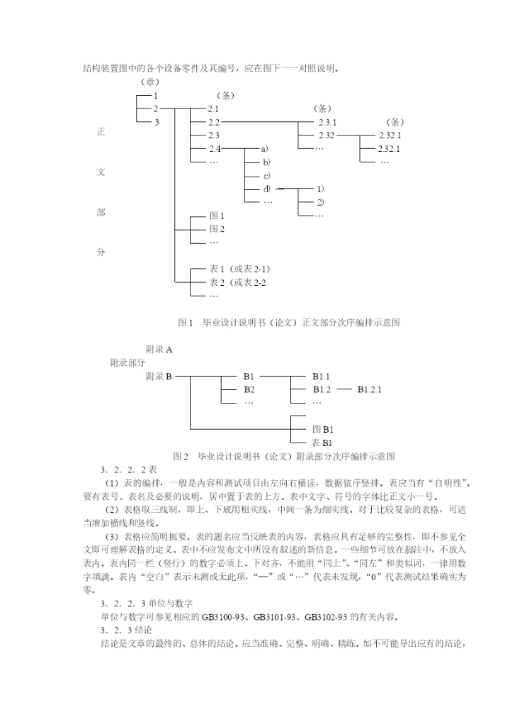 毕业设计(论文)技术规范(试行).docx