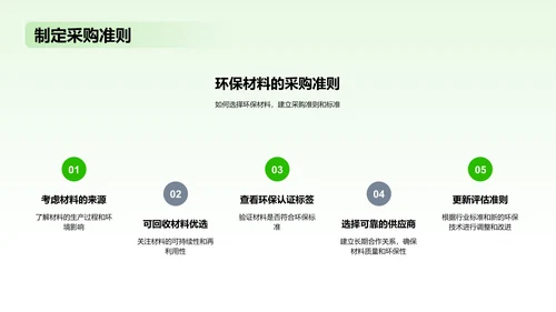 绿色扁平简约环保家具材料PPT模板