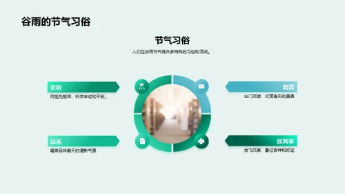 谷雨节气与环保