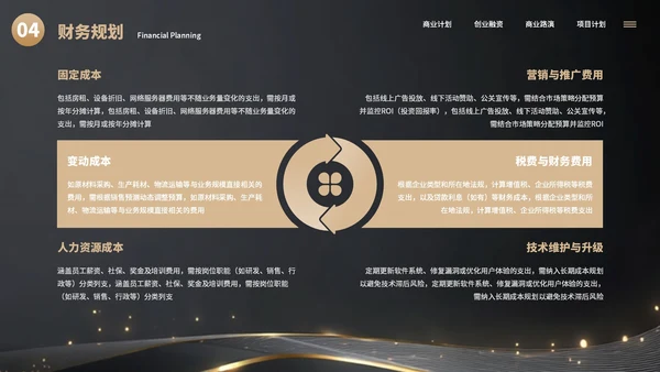 黑色简约大气创业商业计划书通用PPT模板