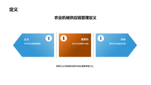 农机供应链新篇章