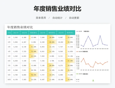 年度销售业绩对比