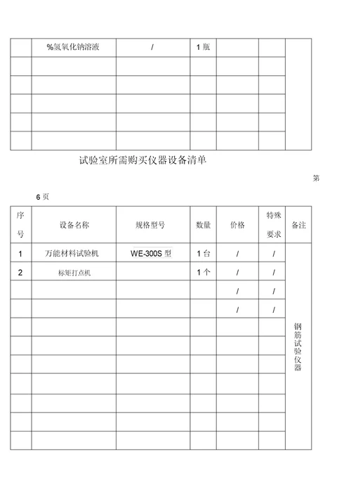 工地试验室需配置仪器清单