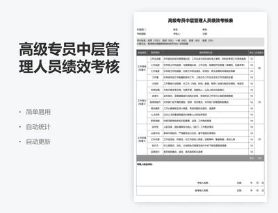 高级专员中层管理人员绩效考核表