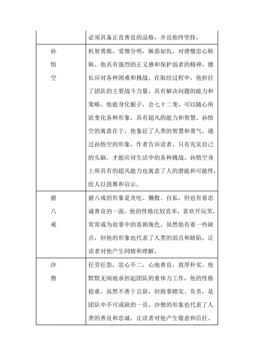 七年级语文上册必读名著《西游记》知识梳理.docx
