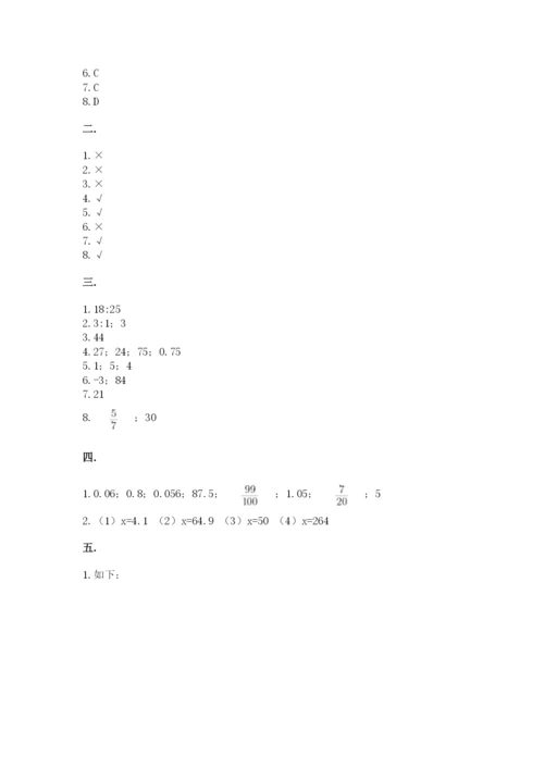 人教版六年级数学下学期期末测试题附答案（达标题）.docx