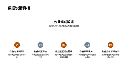 优化六年级作业策略