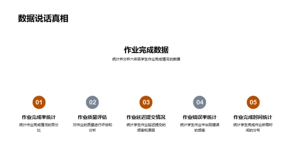 优化六年级作业策略