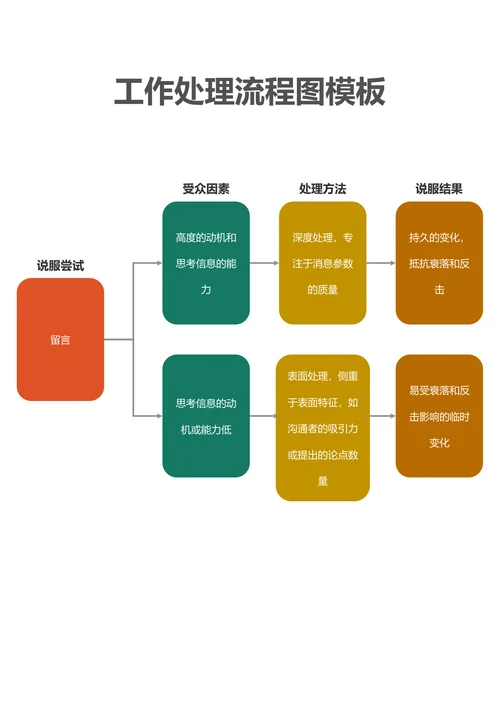 工作处理流程图模板