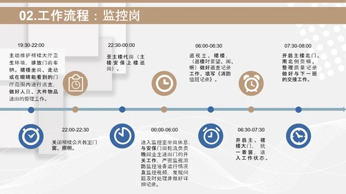 小区物业安保应知应会PPT模板