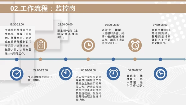 小区物业安保应知应会PPT模板