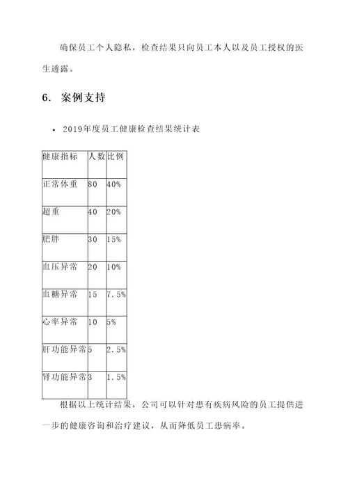 公司集体身体检查方案