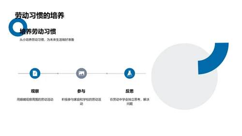 劳动价值教学PPT模板