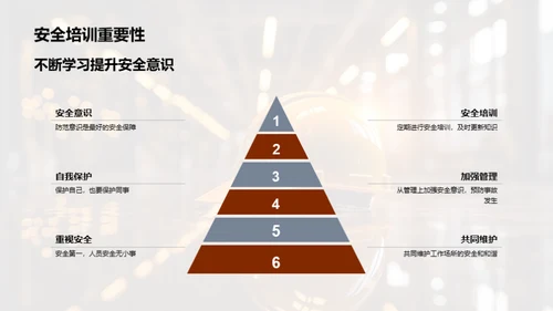 机械操作安全精讲