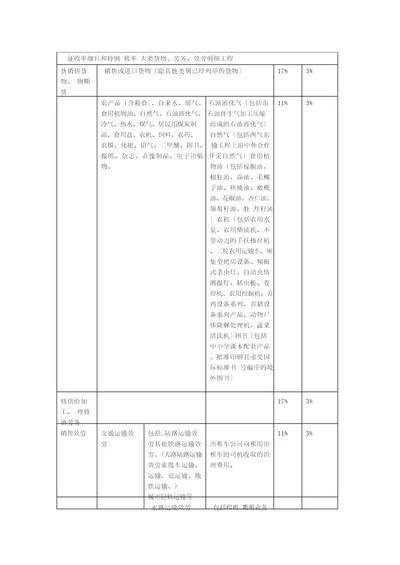 增值税税目及税率