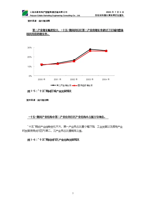 华信科技园大厦前期定位报告