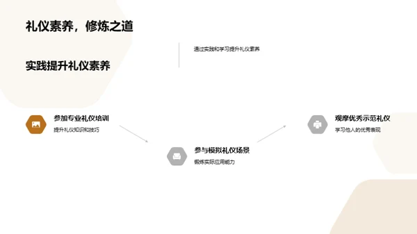 礼仪素养的提升之路