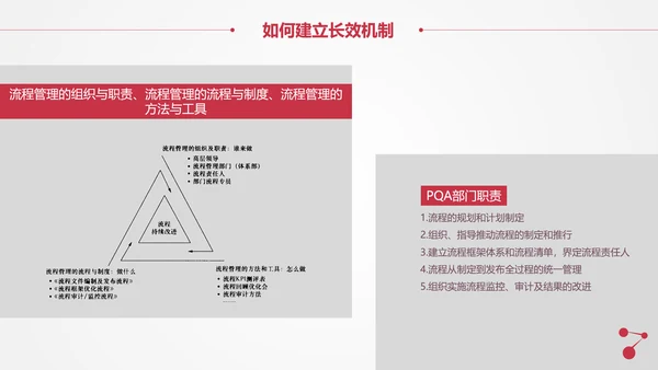 让战略落地的流程管理PPT模板