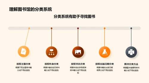 图书馆与阅读之旅