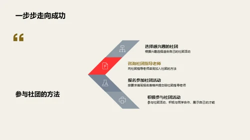 五年级社团活动探秘