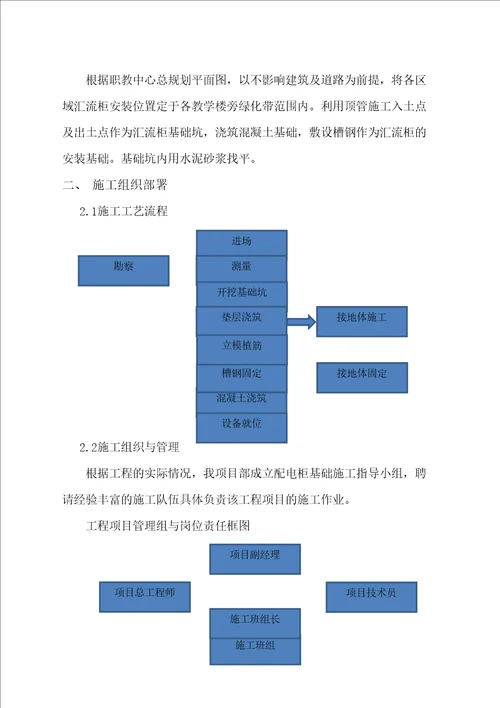 低压配电柜施工方案