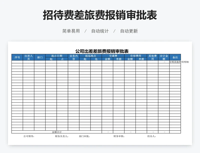 招待费差旅费报销审批表