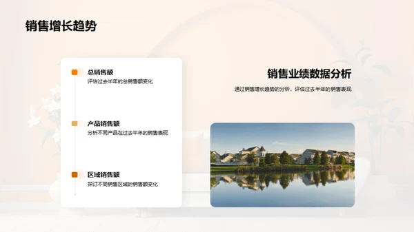 家居业绩半年回顾