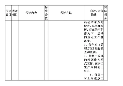 冶金企业安全生产标准化评定标准模板