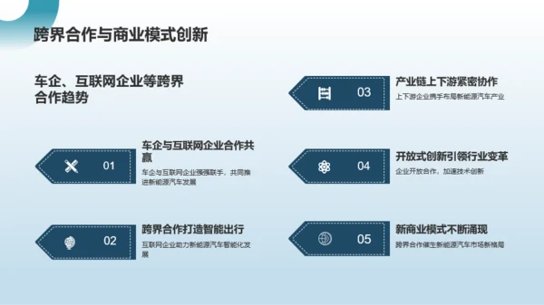 蓝色商务新能源汽车前景展望PPT模板