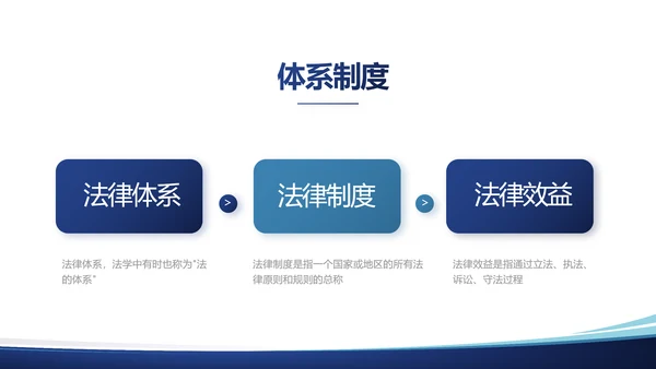 法律顾问年终工作总结汇报动态PPT模板