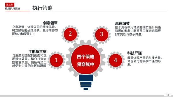 活动组织策划方案PPT模板