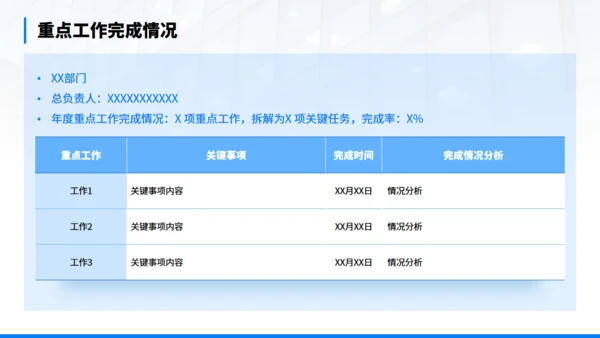 年终经营分析会汇报商务通用PPT模板