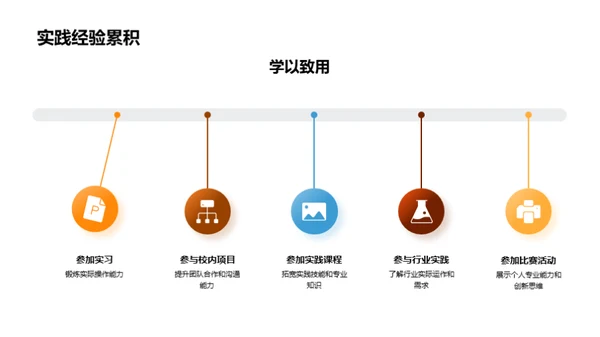 专科学习与就业指南