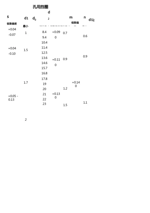 (完整word版)卡簧规格尺寸-WORD版.docx