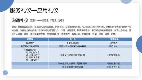 物业服务礼仪及礼貌用语PPT模板